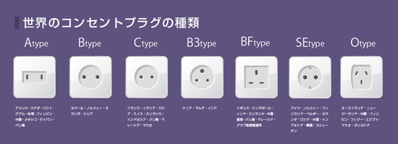 各国のコンセント形状画像7つ